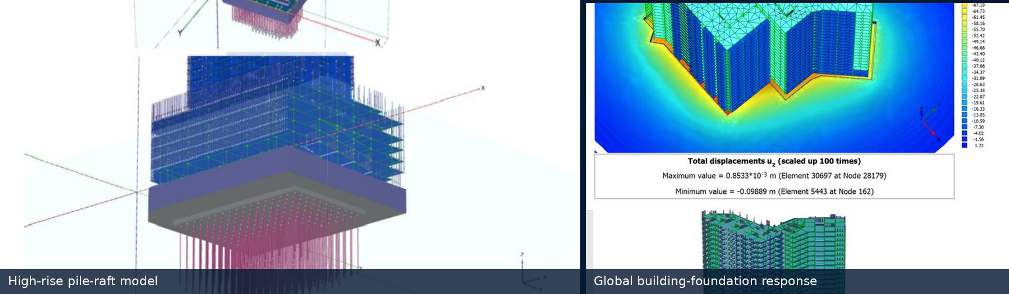 High-Rise Pile-Raft Foundation — 2